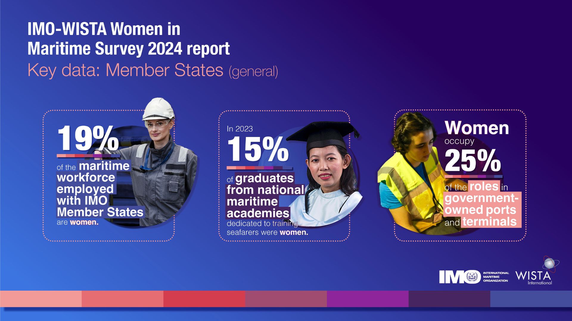 chiffres_omi_rapport_femmes_égalité_2024